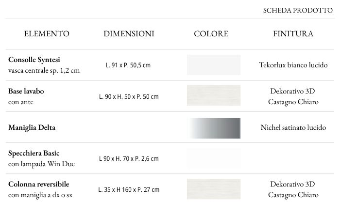 finiture e specifiche tecniche synthesi lime 0 c38